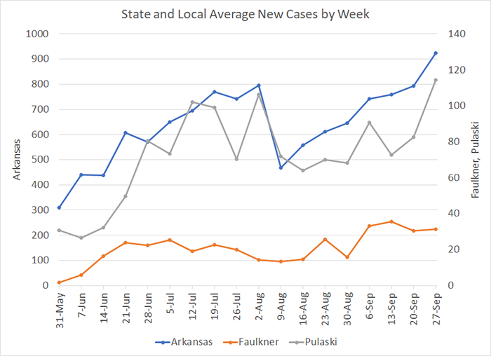 /uploadedimages/News/News_Releases/20201002-4 Average Cases per week.png